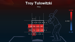 Illustration for article titled You Can't Really Get Troy Tulowitzki Out Right Now